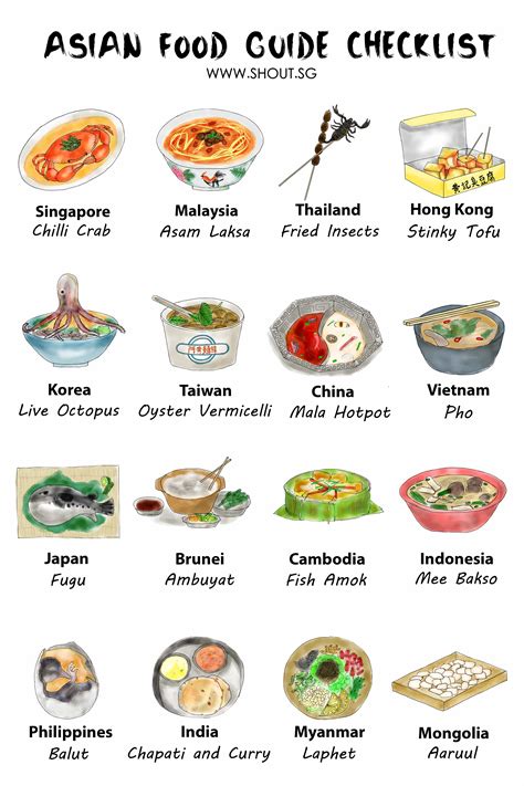 list of asian cuisines